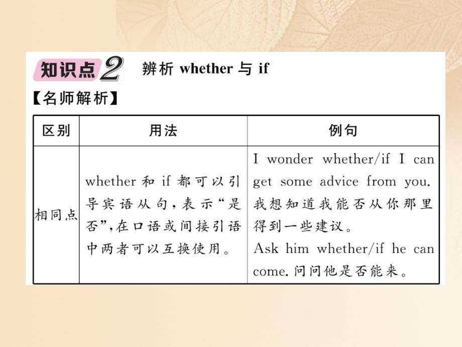 （浙江专版）2018年中考英语特训总复习 第一部分 教材知识梳理篇 第15课时 八下 units 9-10知识点解析课件_第4页