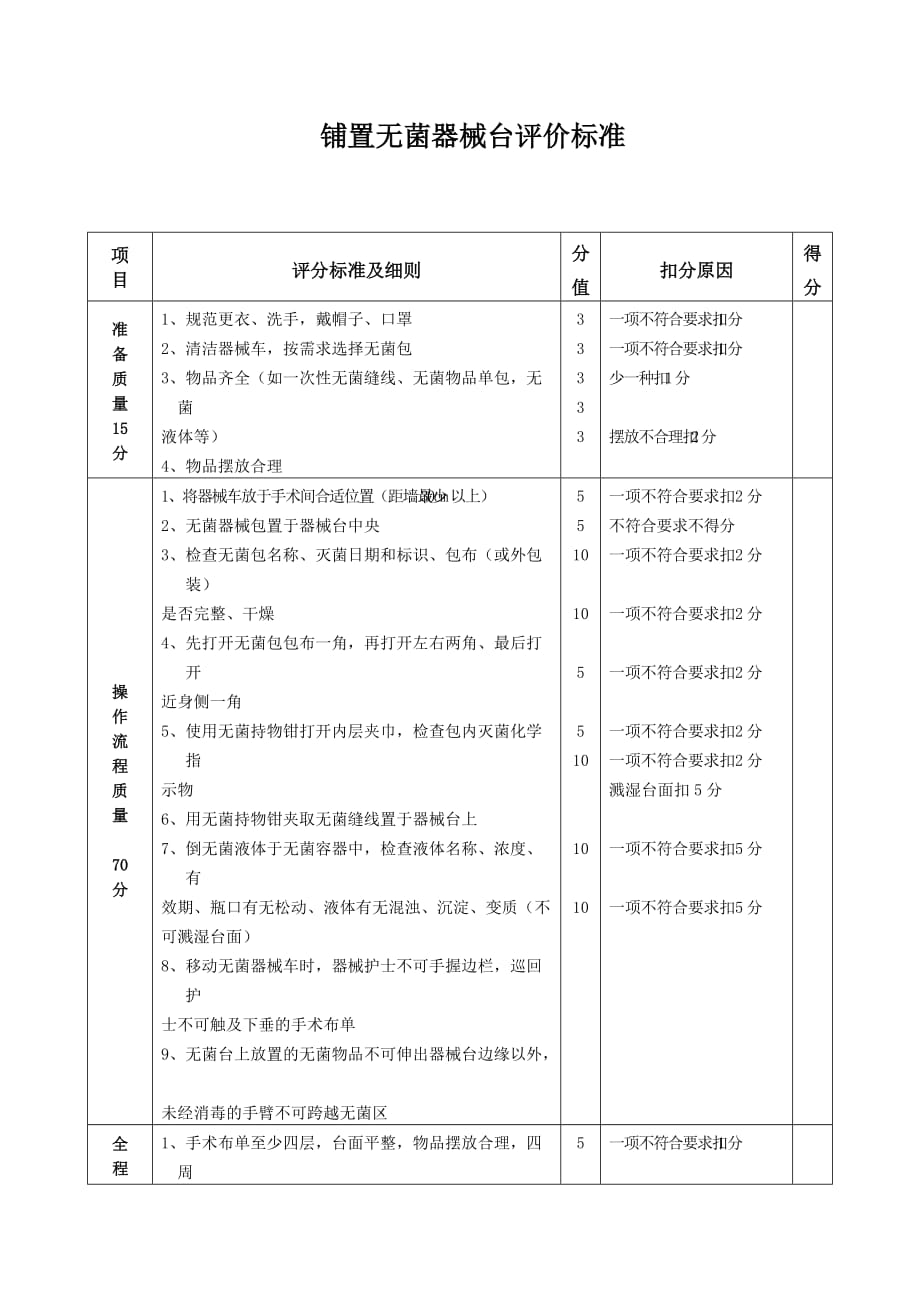 无菌器械台的建立评分审核标准_第1页