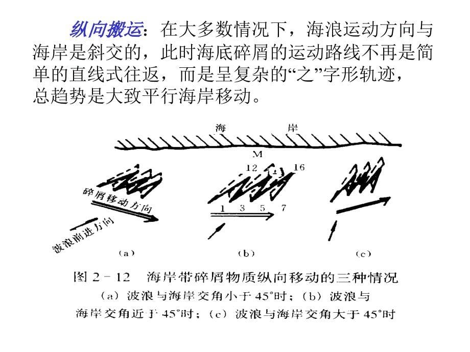 沉积岩的形成及演化_第5页