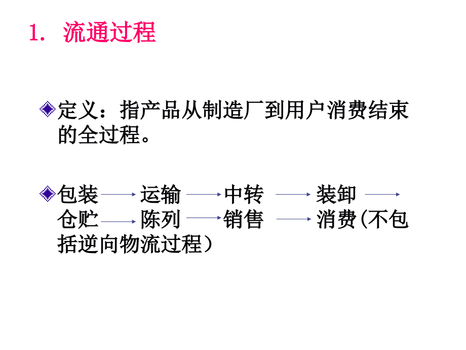 包装件的流通环境_第3页