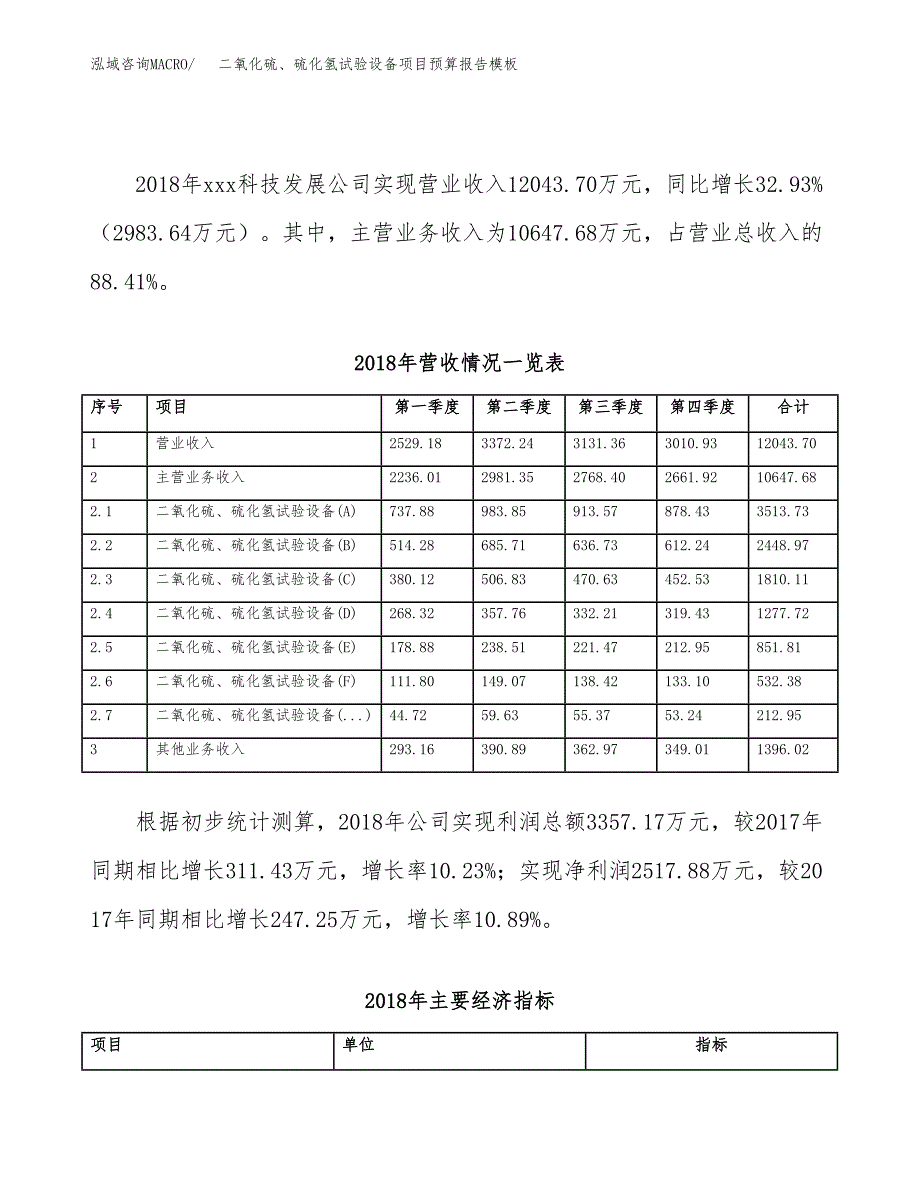 二氧化硫、硫化氢试验设备项目预算报告模板.docx_第3页