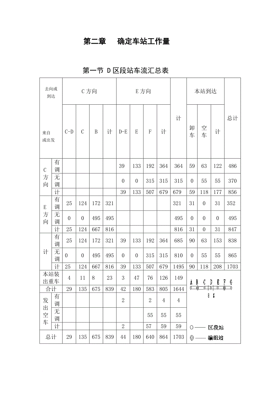 区段站工作组织课程设计-me_第3页