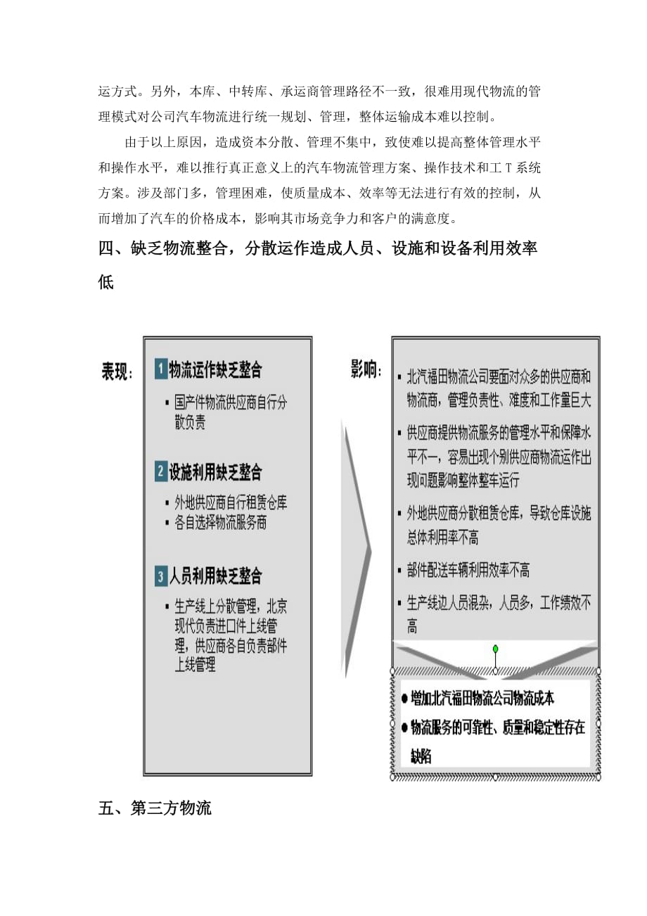 北汽物流系统_第4页