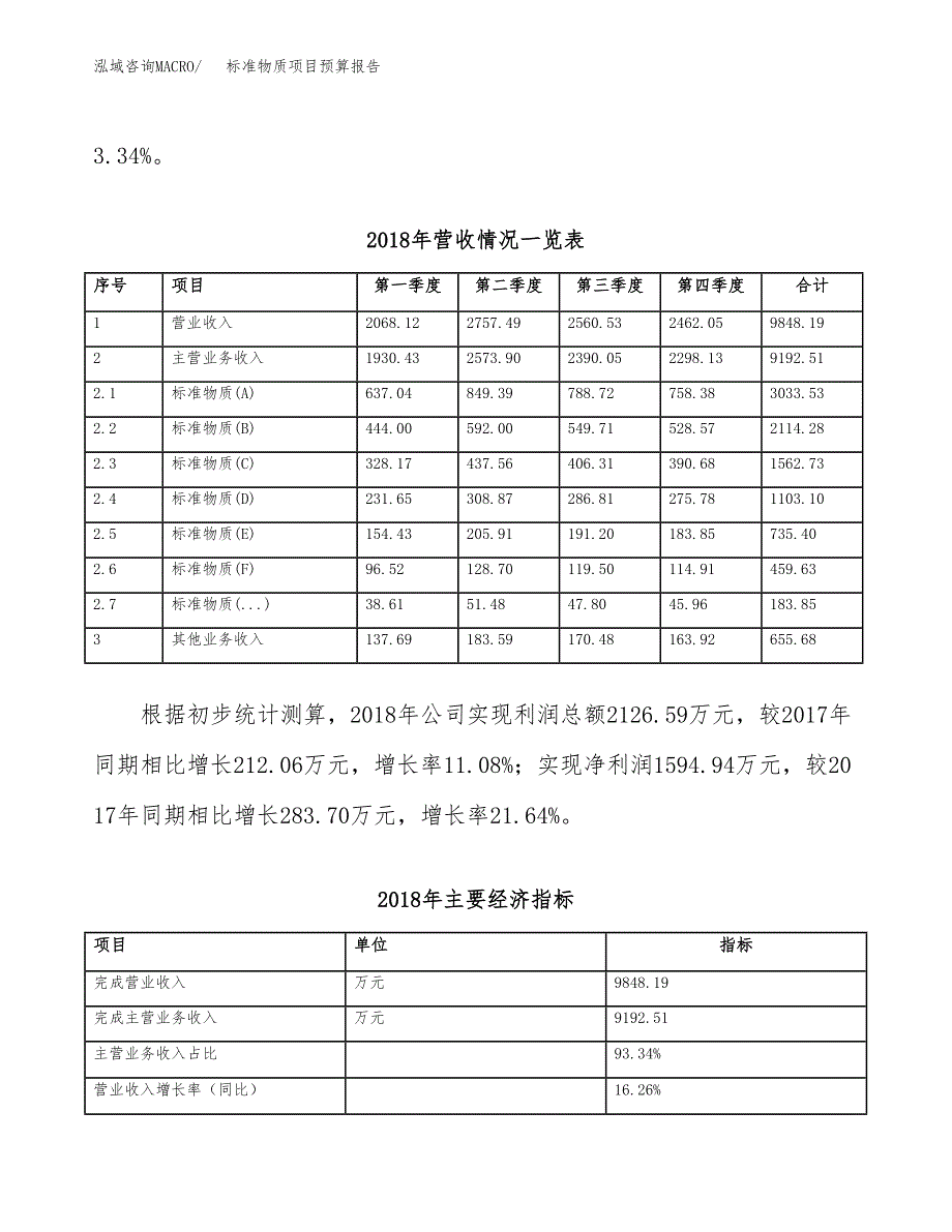 标准物质项目预算报告（总投资9000万元）.docx_第3页