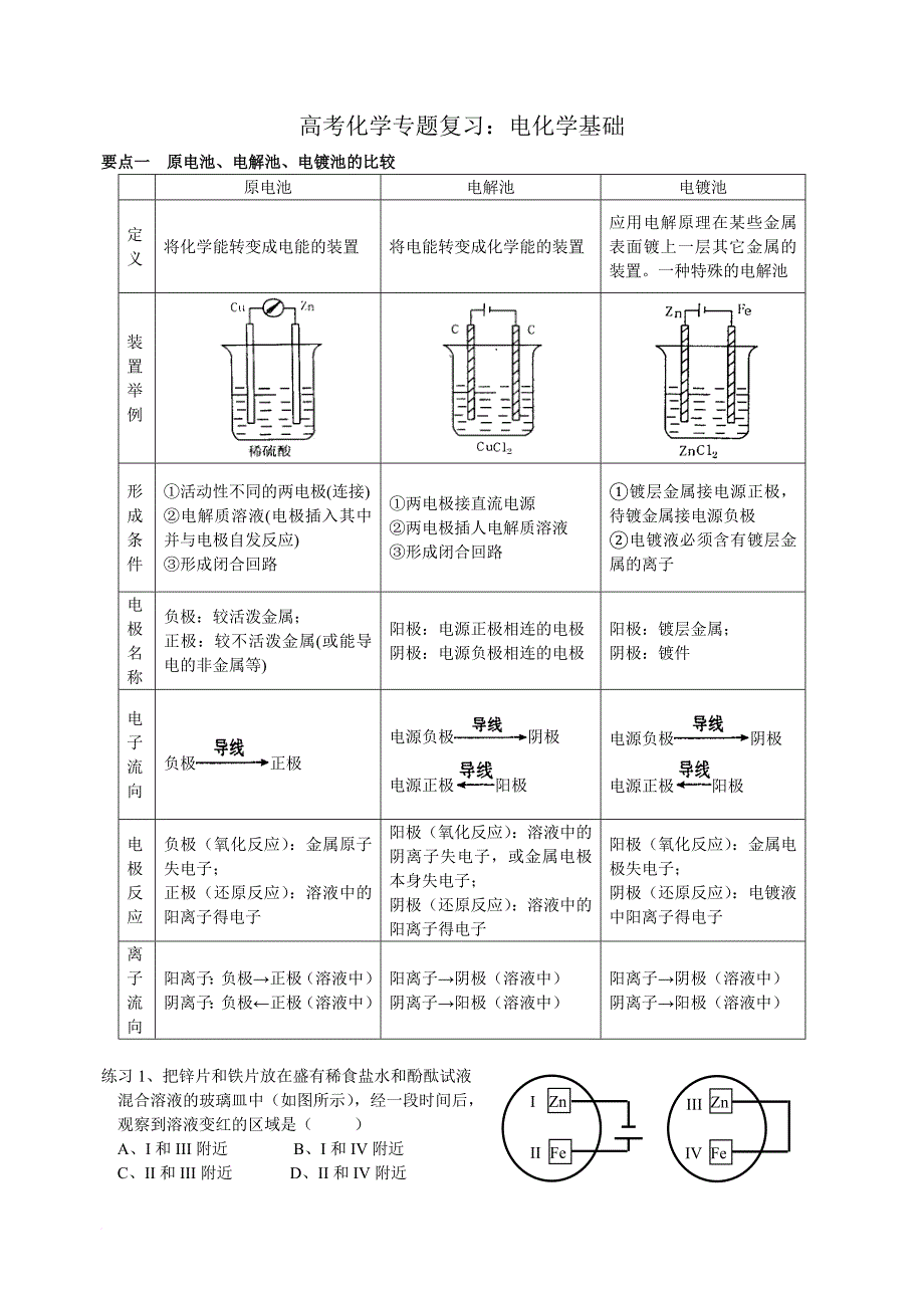 化学专题复习：电化学基础(完整版).doc_第1页
