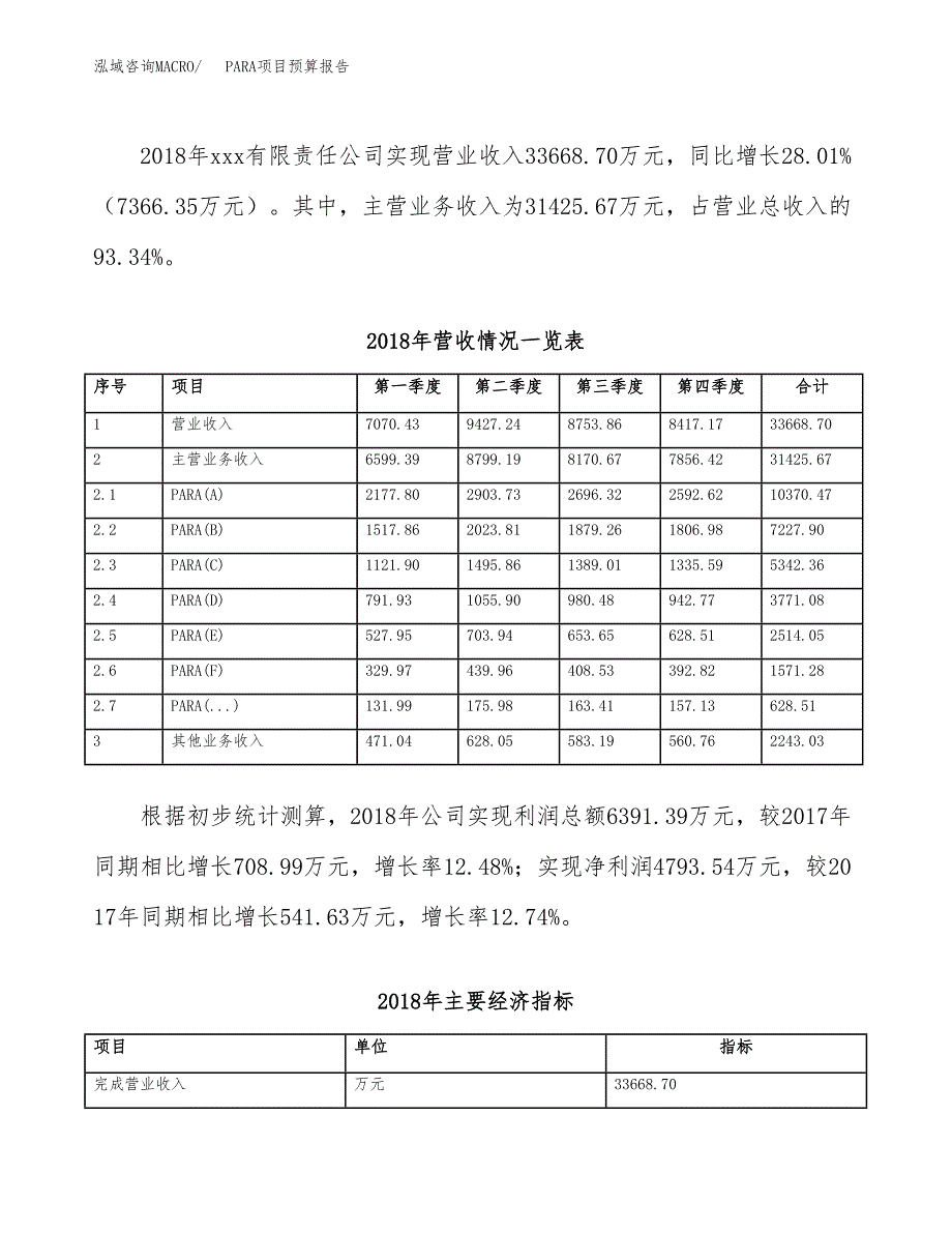 PARA项目预算报告（总投资16000万元）.docx_第3页