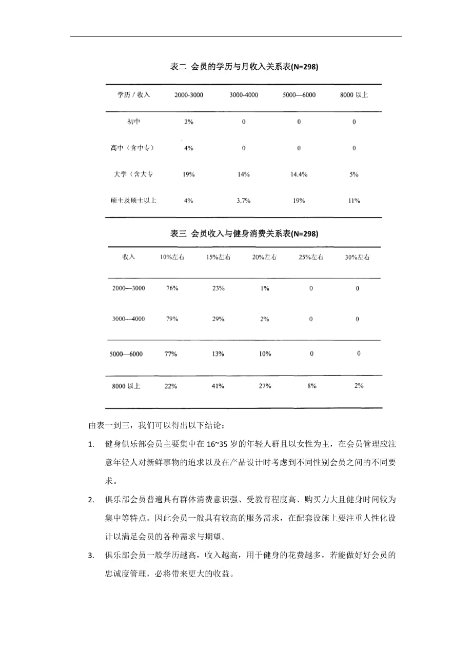 关于健身俱乐部会员管理的几点建议.doc_第2页