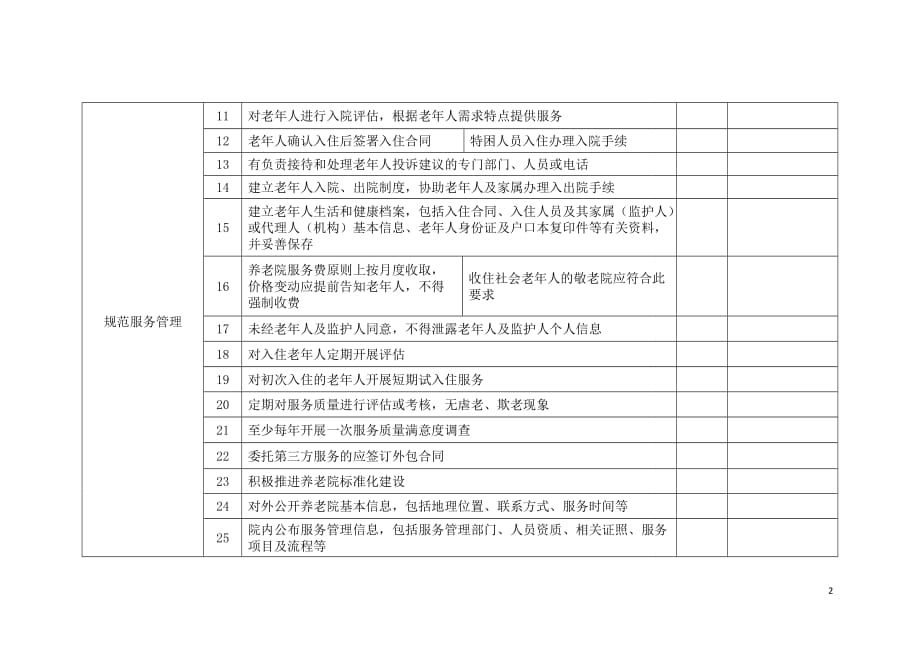 养老服务质量检查指南.doc_第2页