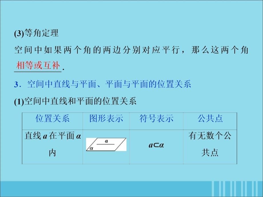 （浙江专用）2020版高考数学大一轮复习 第八章 立体几何与空间向量 第3讲 空间点、直线、平面之间的位置关系课件_第5页