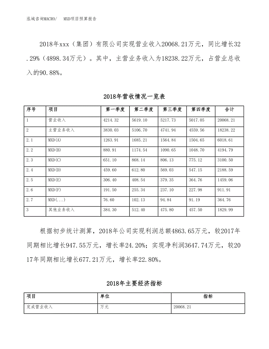 MXD项目预算报告（总投资15000万元）.docx_第3页