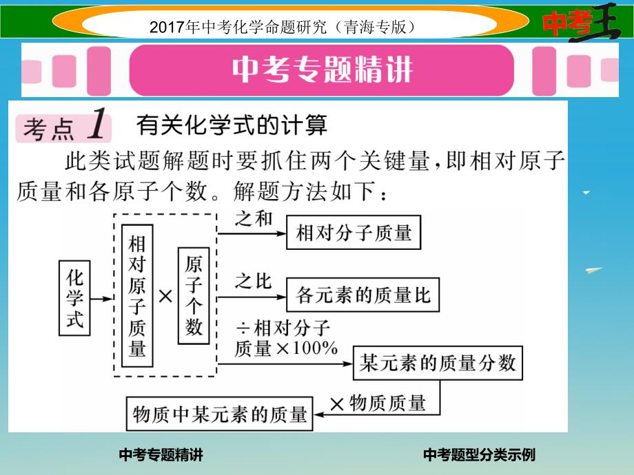 （青海专版）2017中考化学命题研究 第二编 重点题型突破篇 专题六 常见的化学计算（精讲）课件_第2页