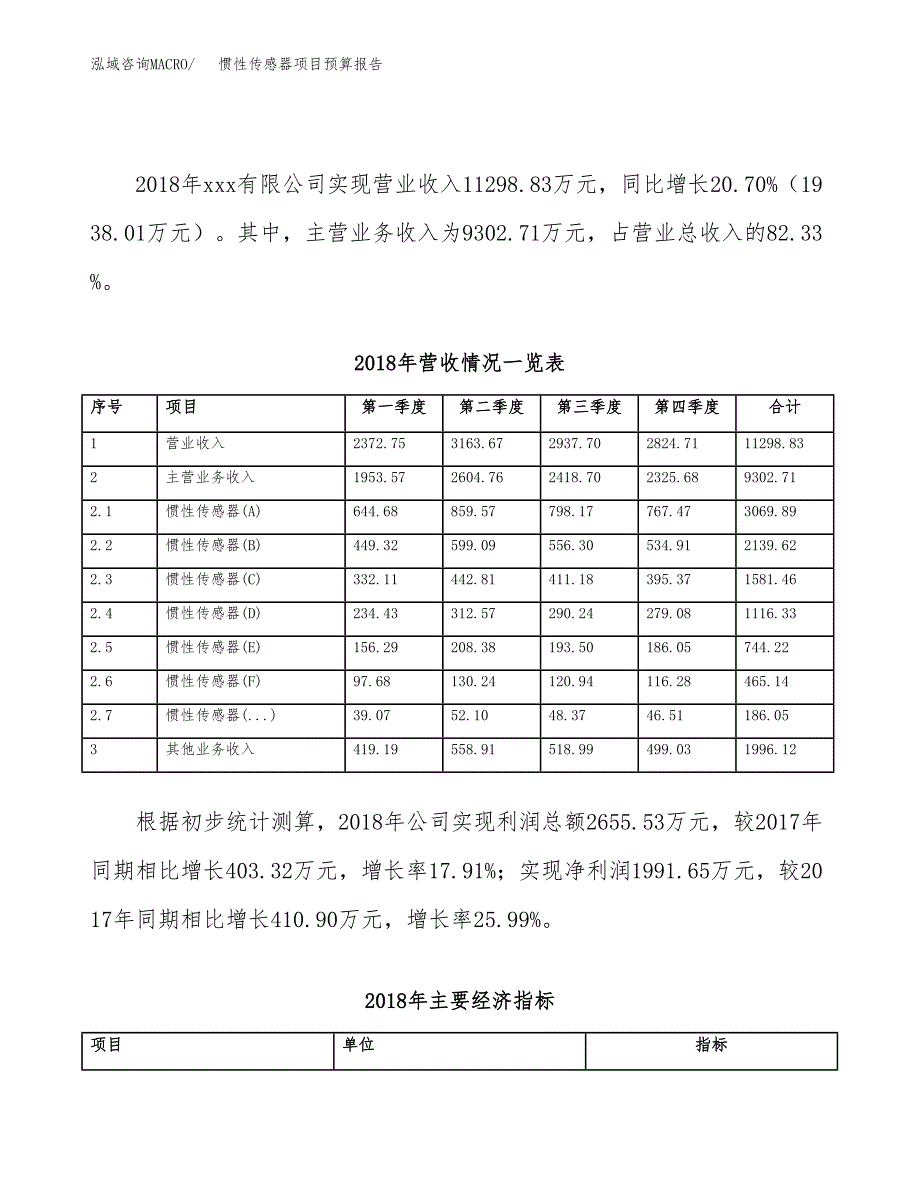 惯性传感器项目预算报告（总投资13000万元）.docx_第3页