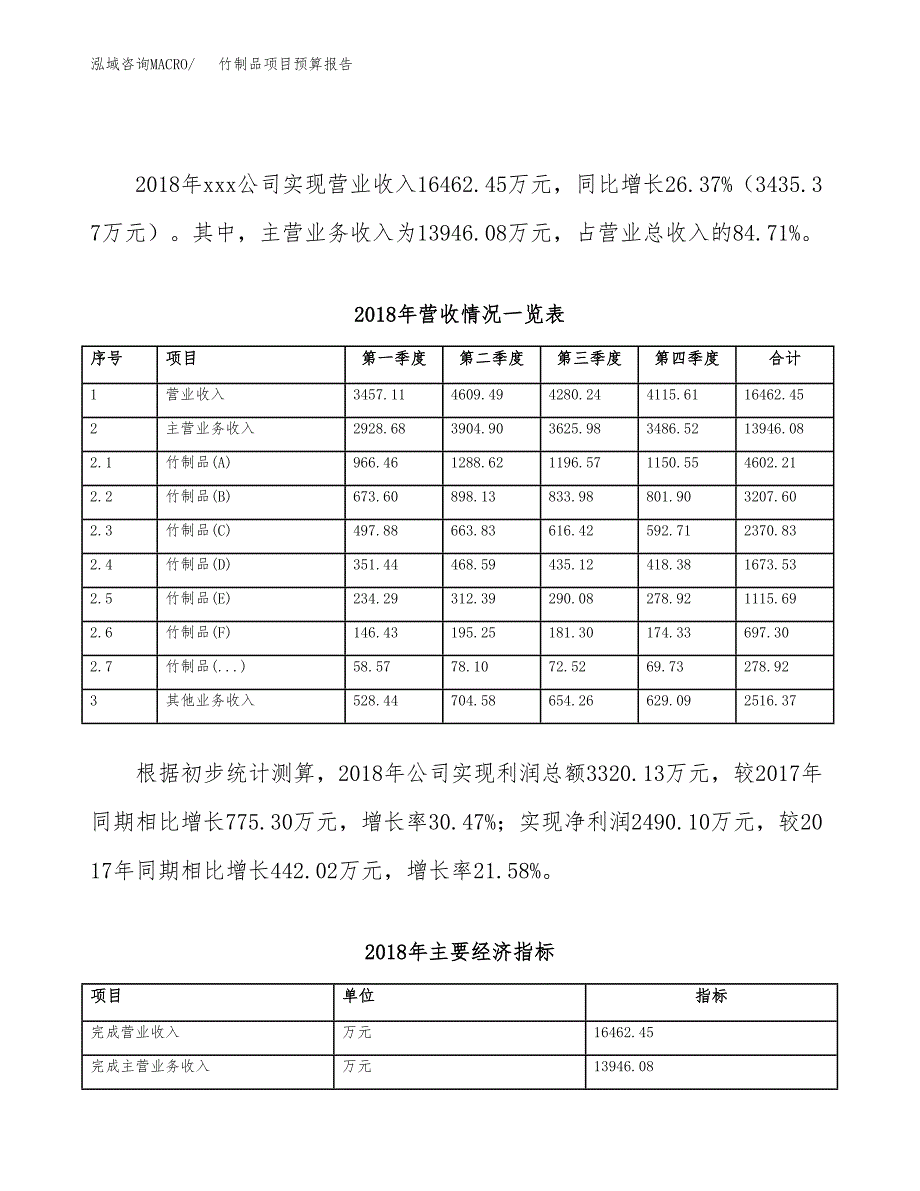 竹制品项目预算报告（总投资10000万元）.docx_第3页