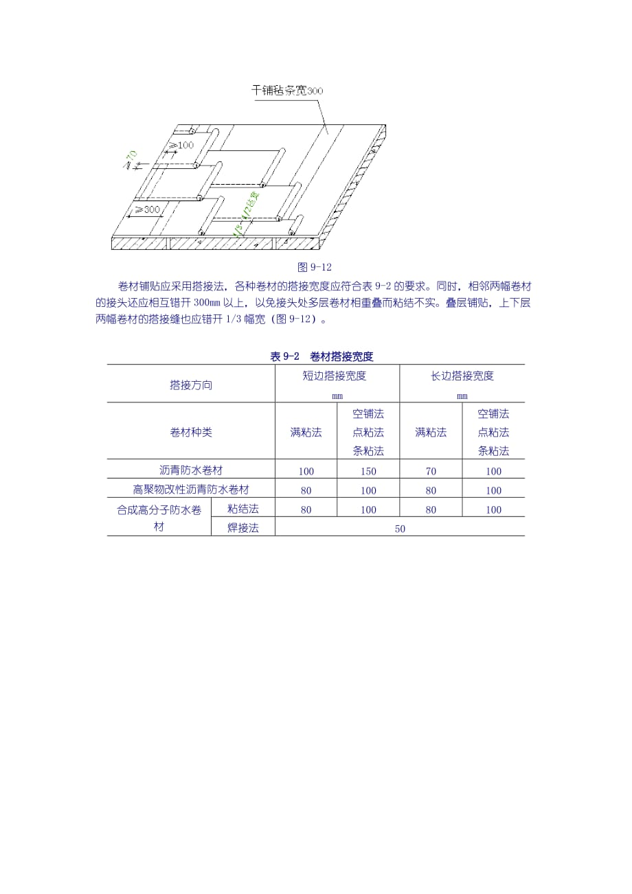 如何搭接卷材防水_第1页