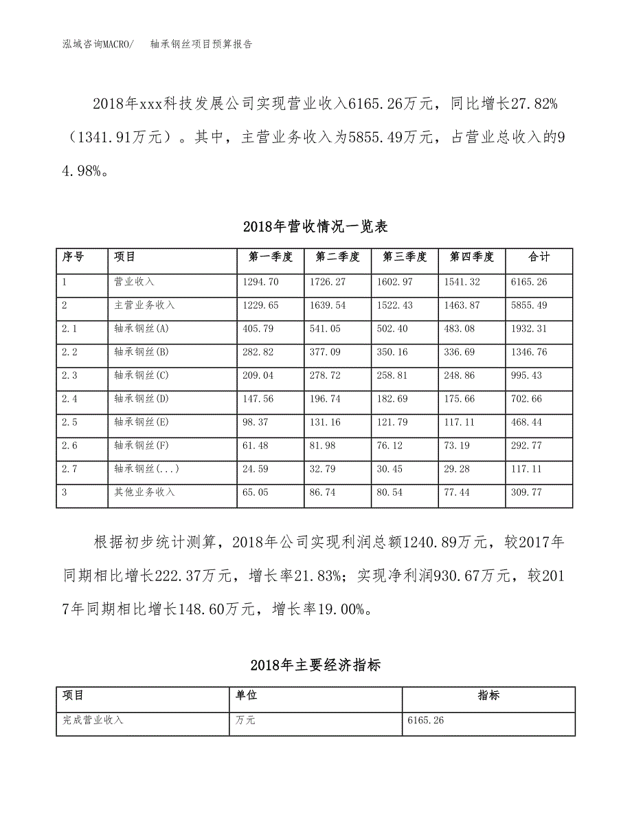 轴承钢丝项目预算报告（总投资5000万元）.docx_第3页