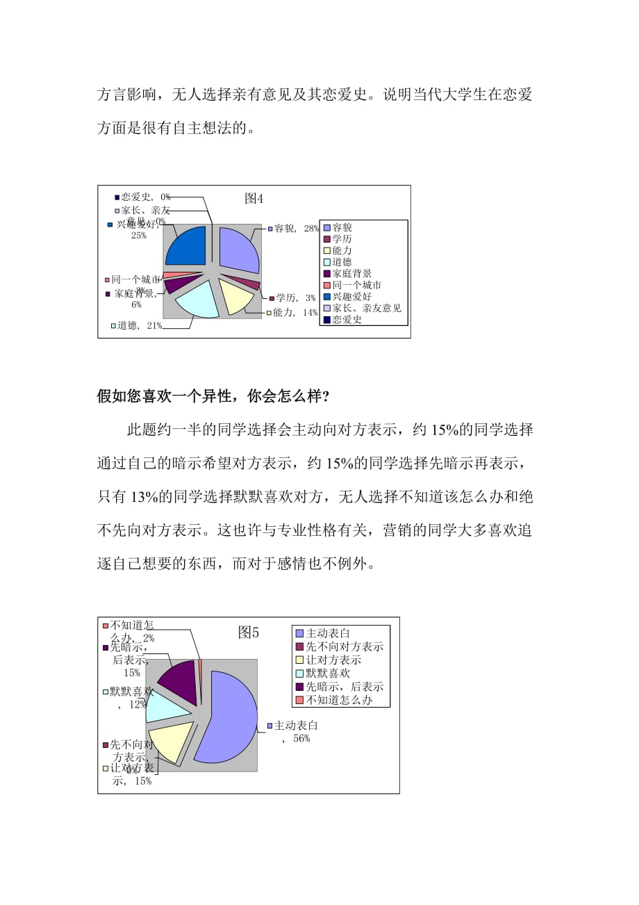 关于大学生恋爱及婚姻观的调查报告.doc_第4页