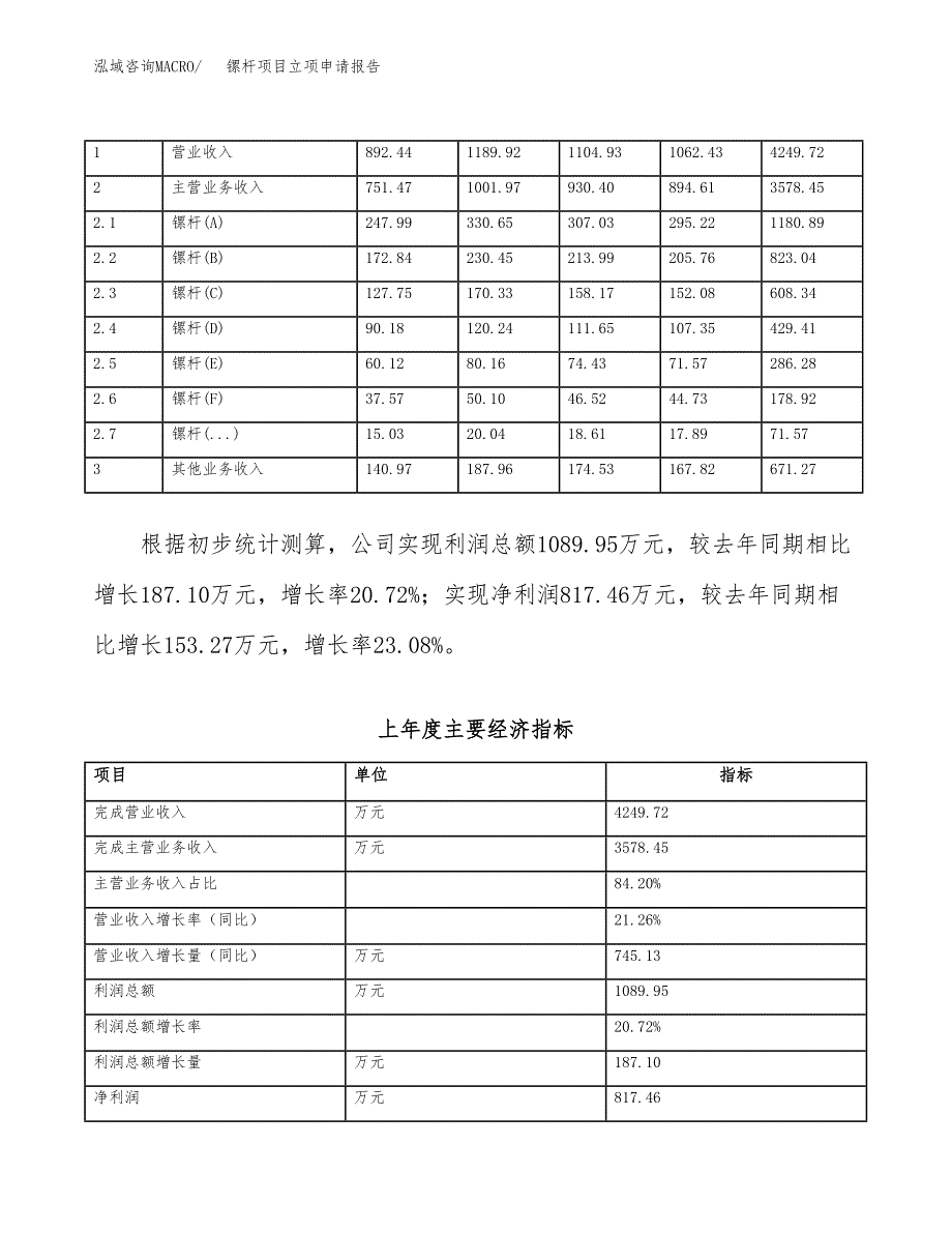 镙杆项目立项申请报告（总投资4000万元）_第3页