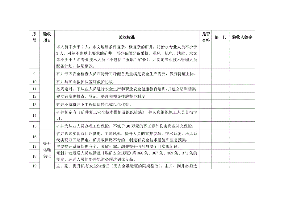 兼并重组矿井复产验收表.doc_第2页