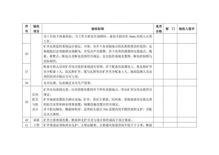 兼并重组矿井复产验收表.doc_第5页