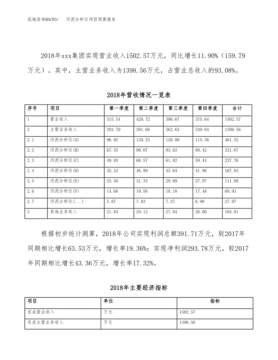 污泥分析仪项目预算报告（总投资2000万元）.docx_第3页