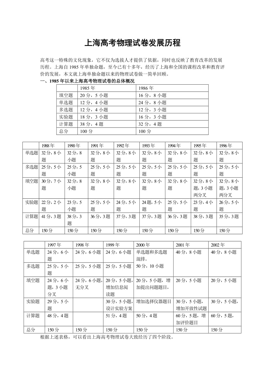 上海高考物理试卷发展历程_第1页