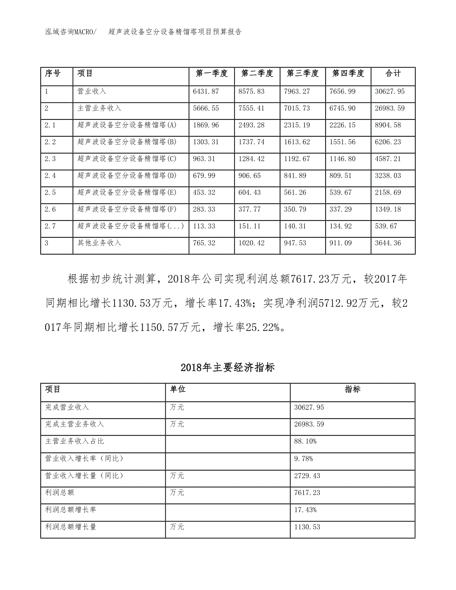 超声波设备空分设备精馏塔项目预算报告（总投资20000万元）.docx_第3页