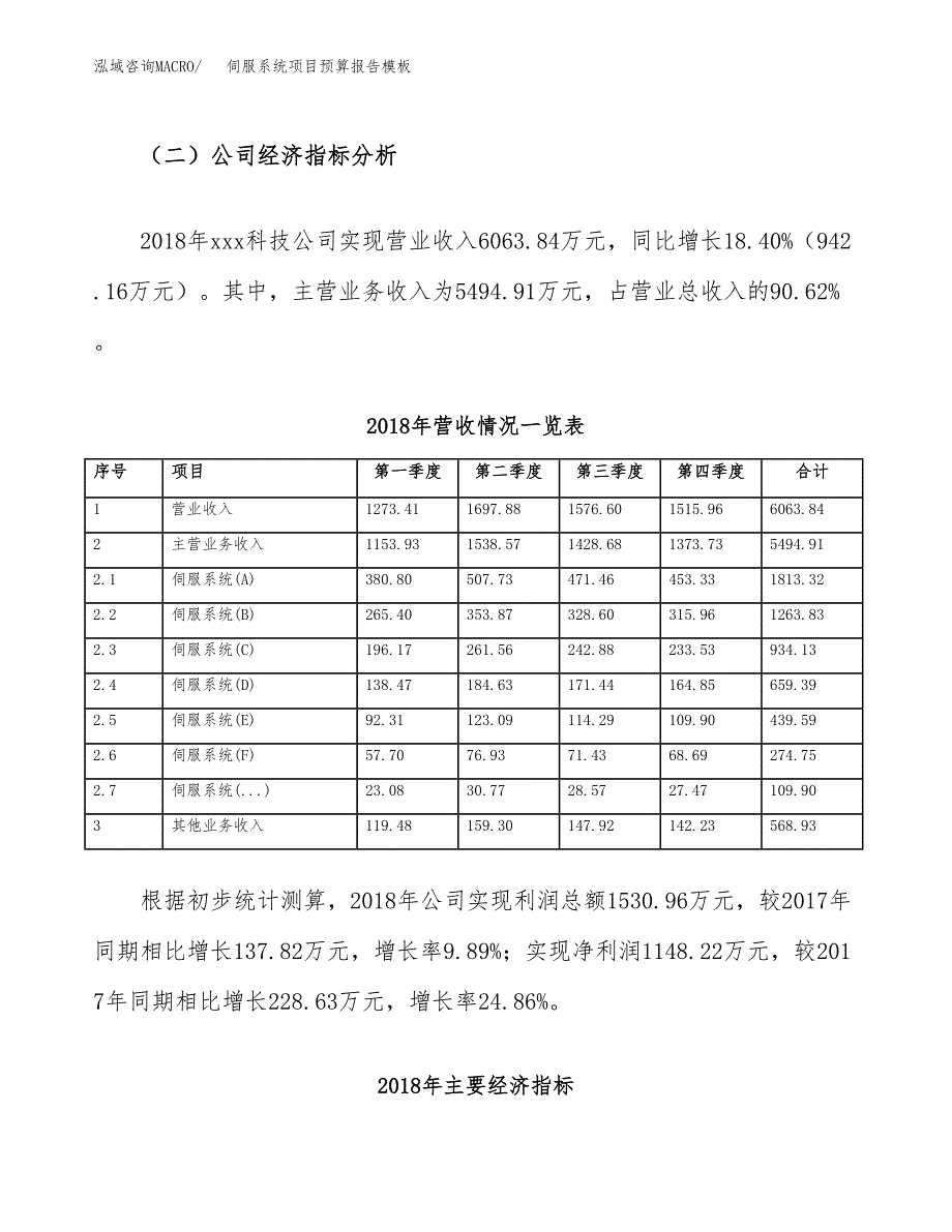 伺服系统项目预算报告模板.docx_第3页