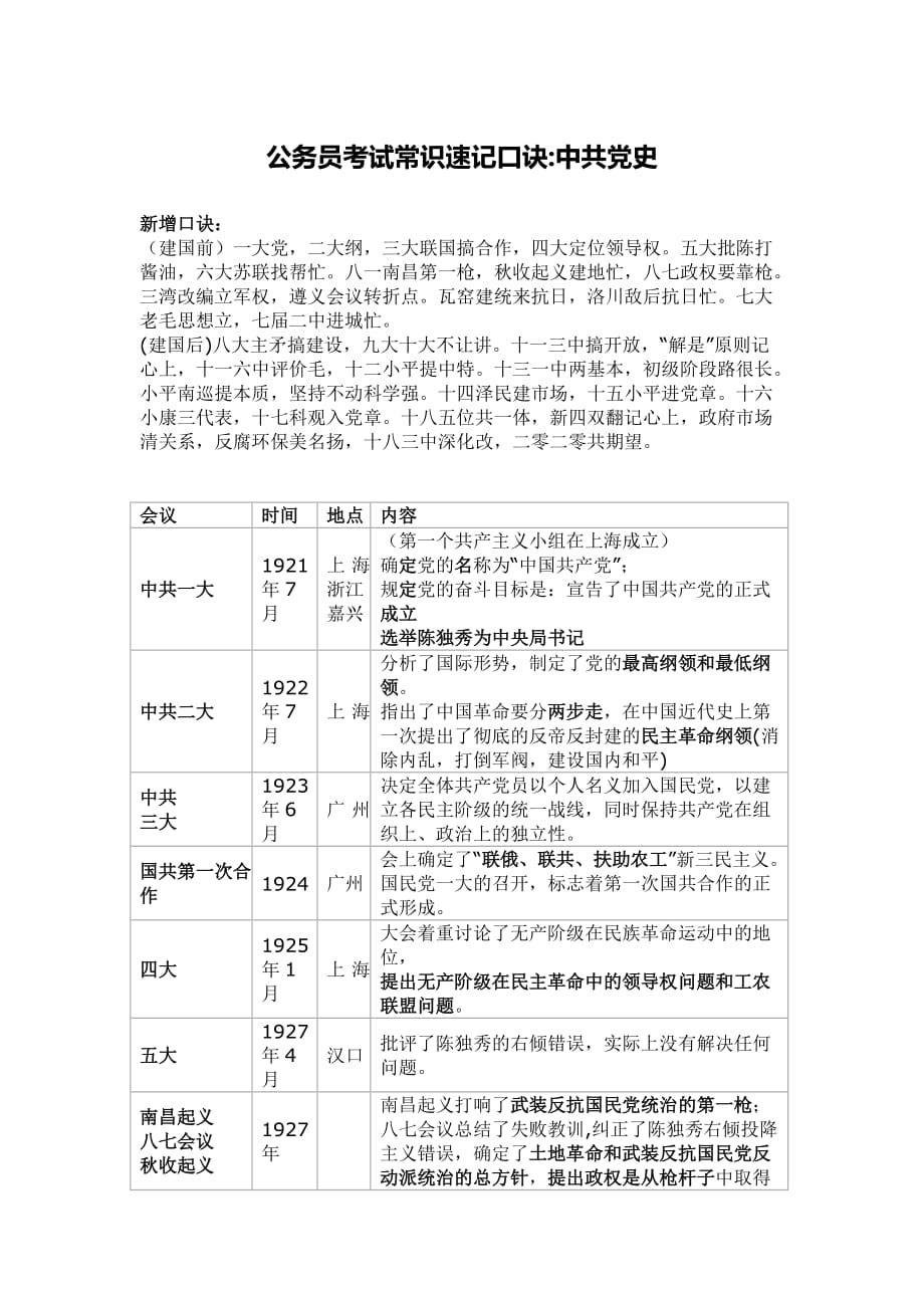 公务员党史口诀汇总_第1页