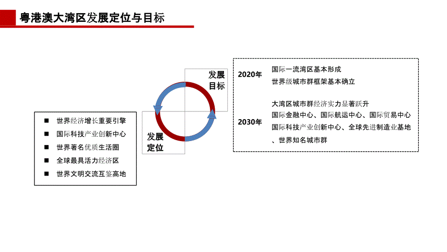 【房地产进入性研究】粤港澳大湾区进入研究_第4页