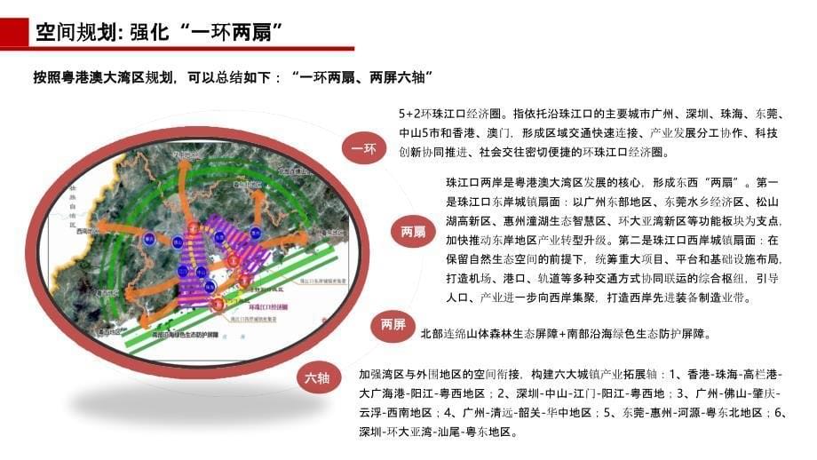 【房地产进入性研究】粤港澳大湾区进入研究_第5页