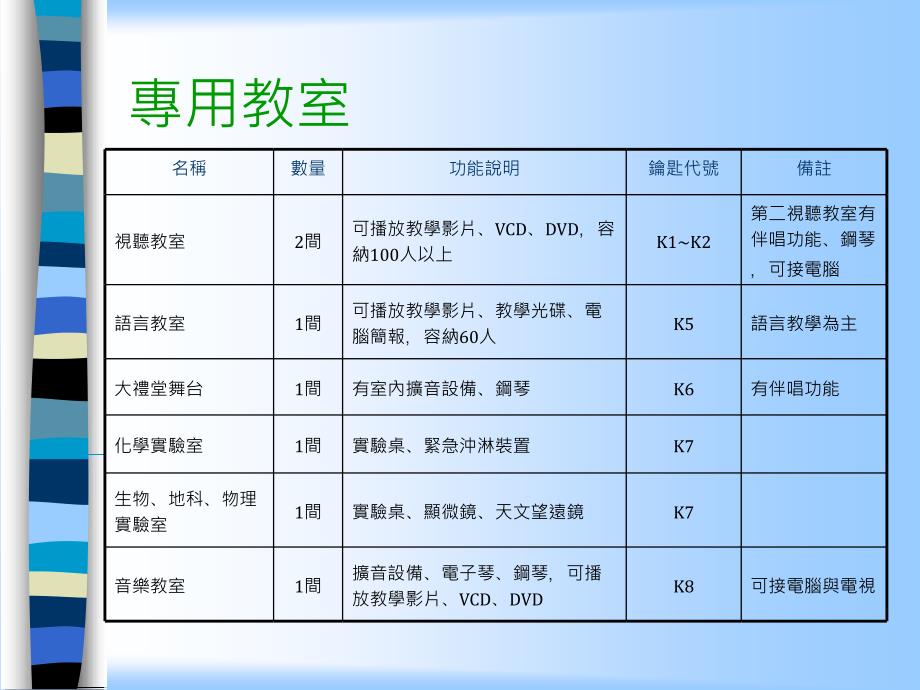 设备组网页介绍深情泰北_第4页