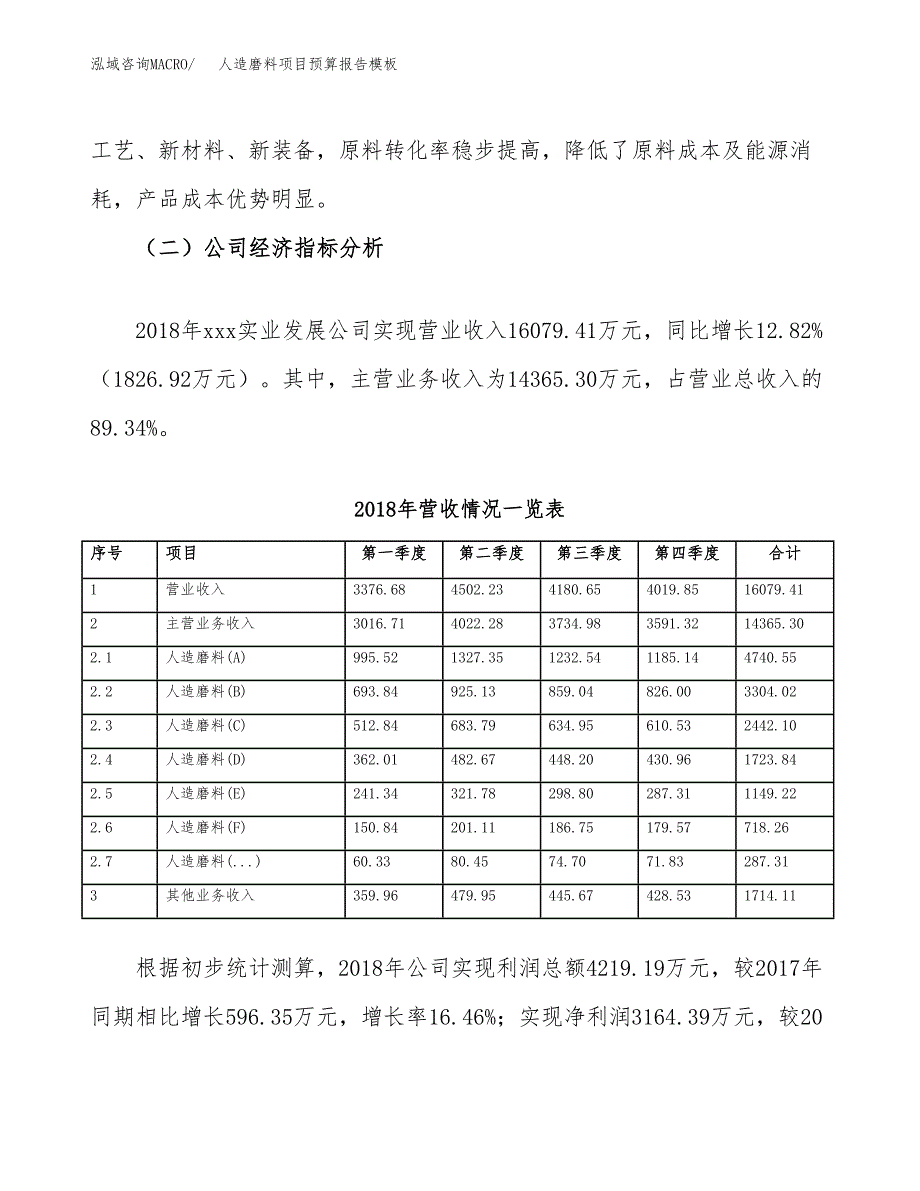 人造磨料项目预算报告模板.docx_第3页