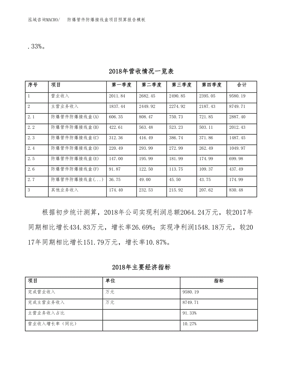 防爆管件防爆接线盒项目预算报告模板.docx_第3页