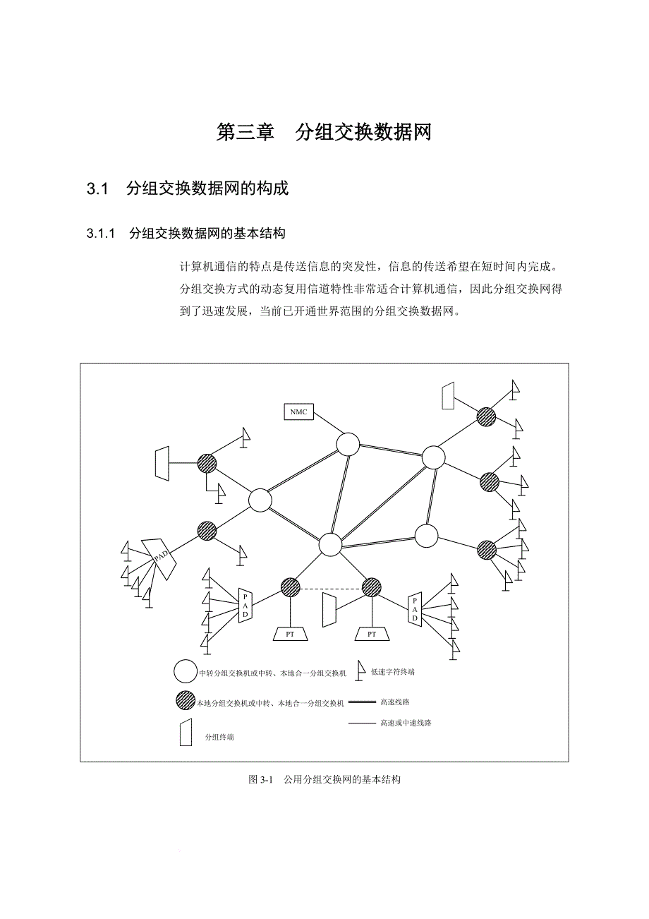 分组交换数据网.doc_第1页