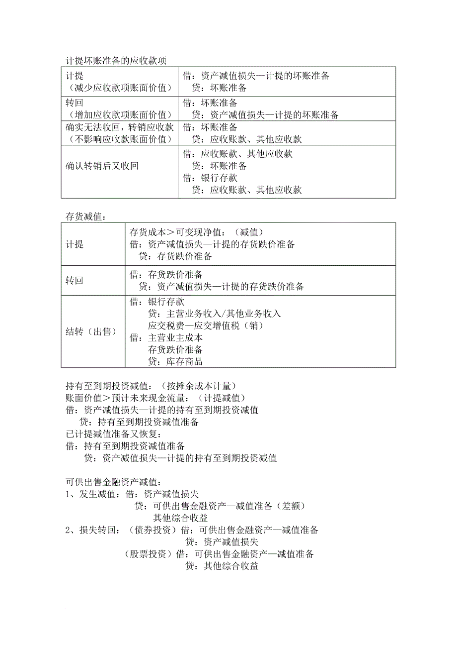 初级会计分录总结.doc_第2页