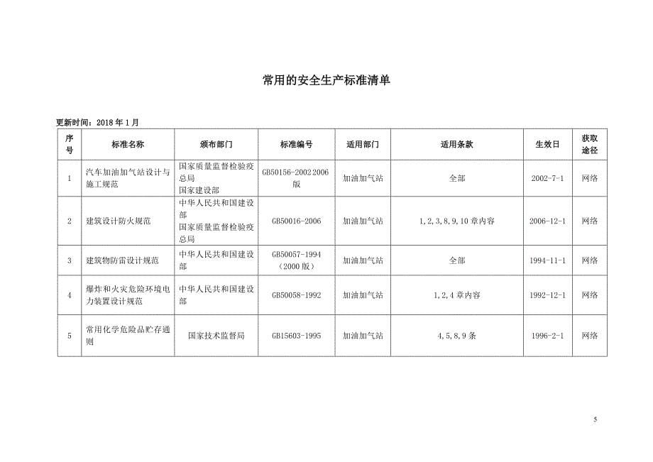 加油站适用的安全法律法规、.doc_第5页