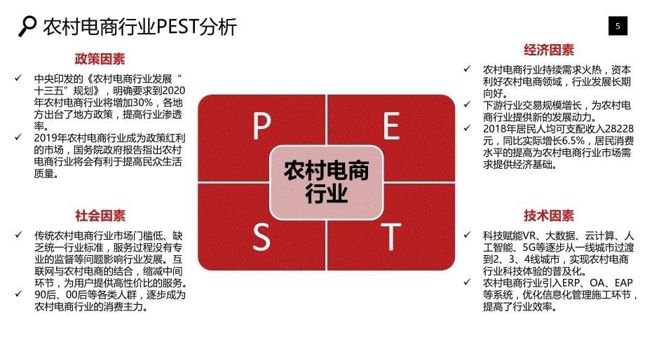 农村电商行业面临挑战前景趋势_第5页