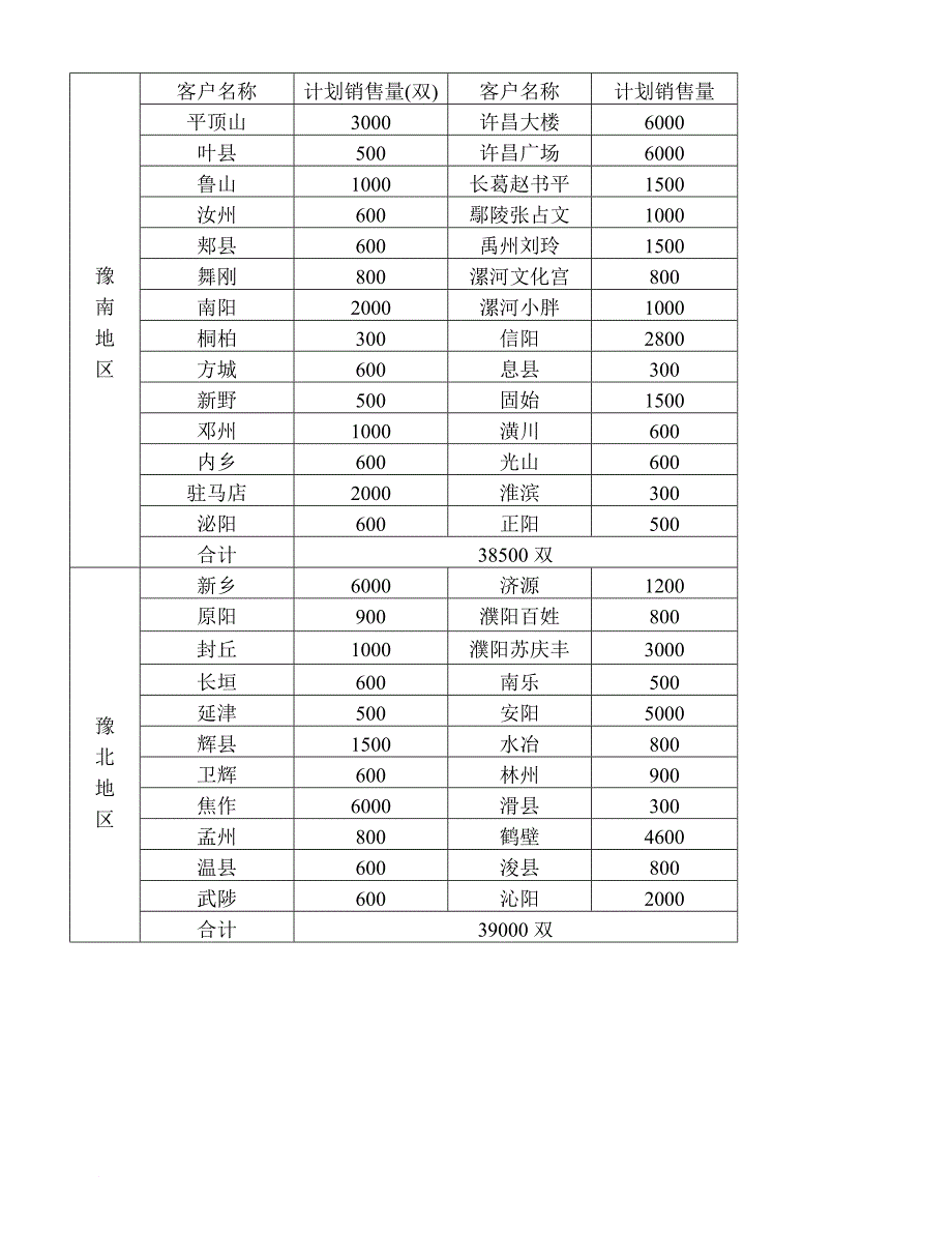 办事处2007年工作规划_第4页