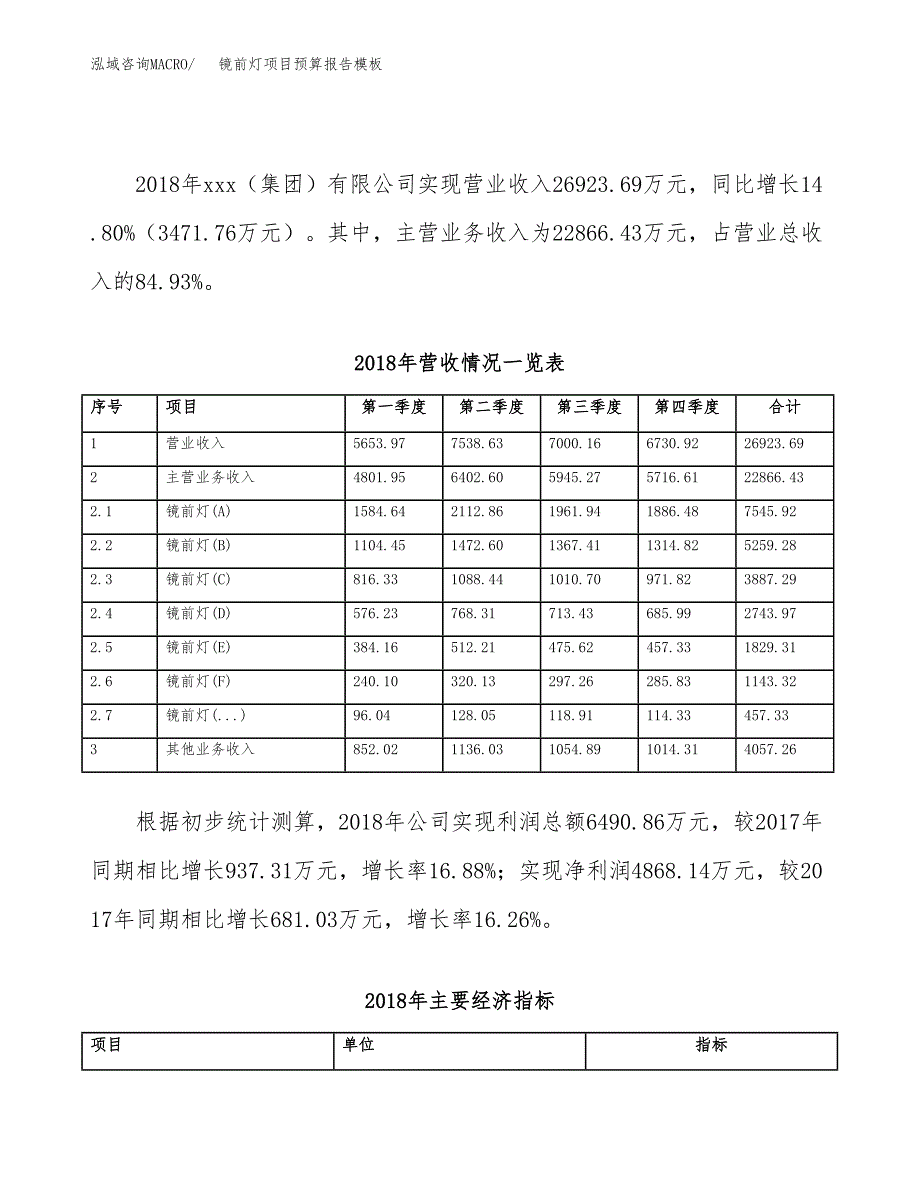 镜前灯项目预算报告模板.docx_第3页