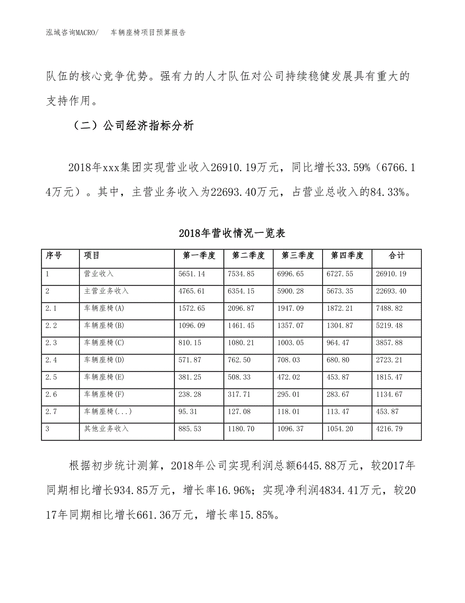 车辆座椅项目预算报告（总投资19000万元）.docx_第3页