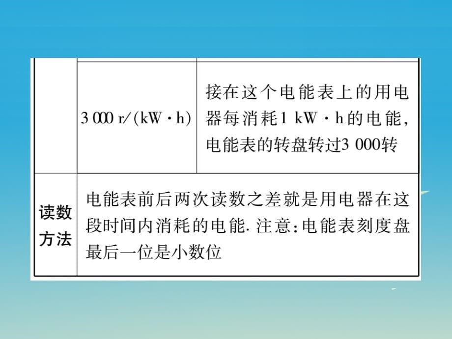 （重庆专版）2017年中考物理总复习 第17讲 电功 电功率课件_第5页