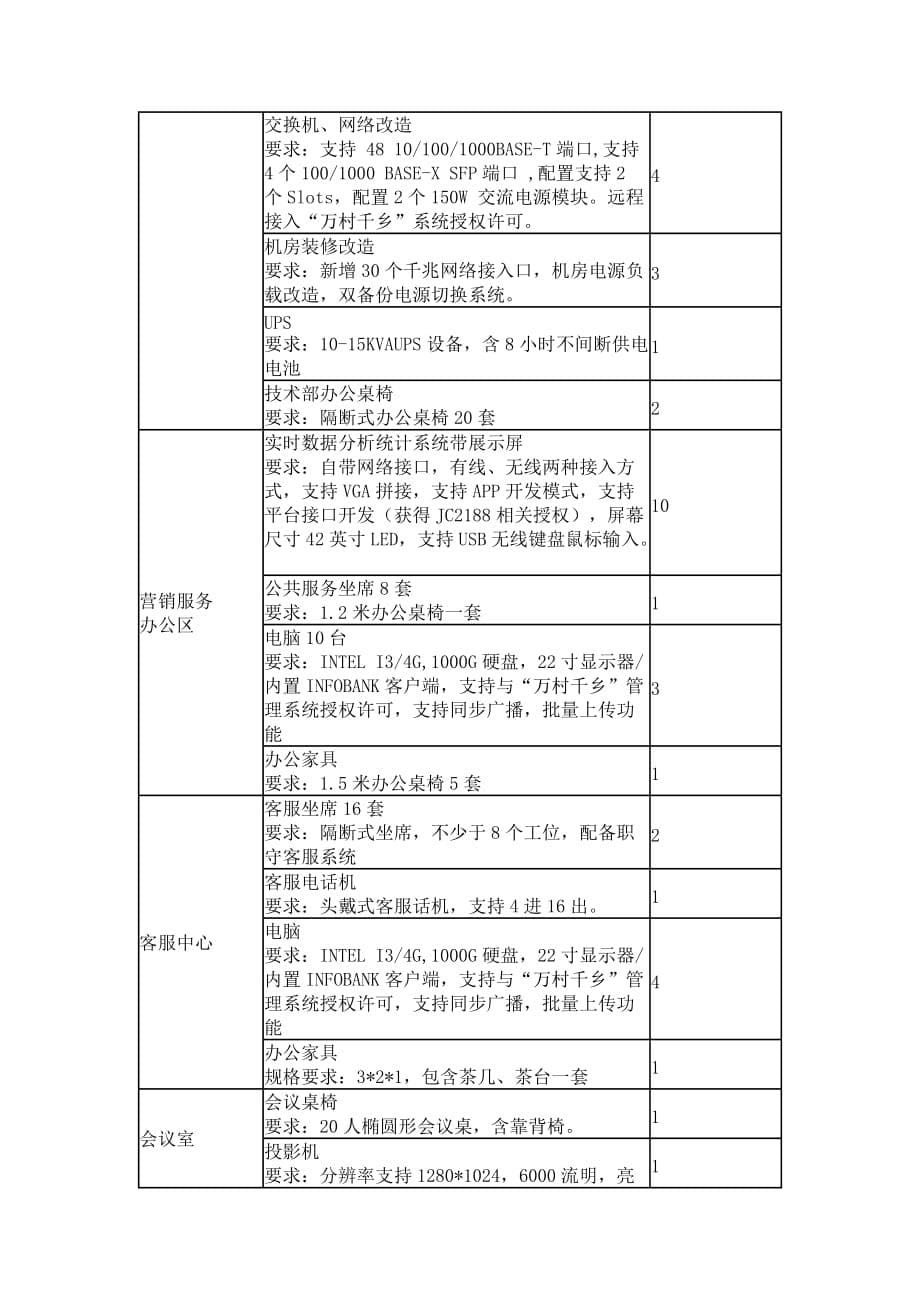 剑川县电子商务公共服务中心建设.doc_第5页