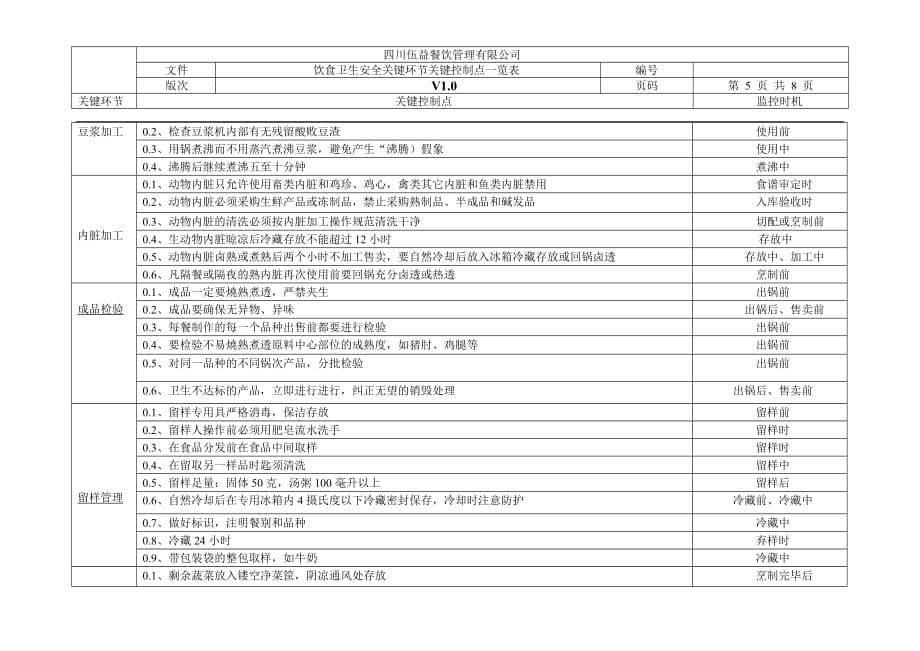 关键控制点一览表.doc_第5页