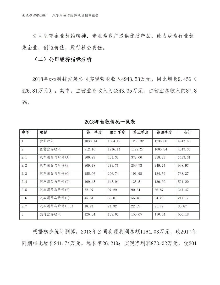 汽车用品与附件项目预算报告（总投资5000万元）.docx_第3页