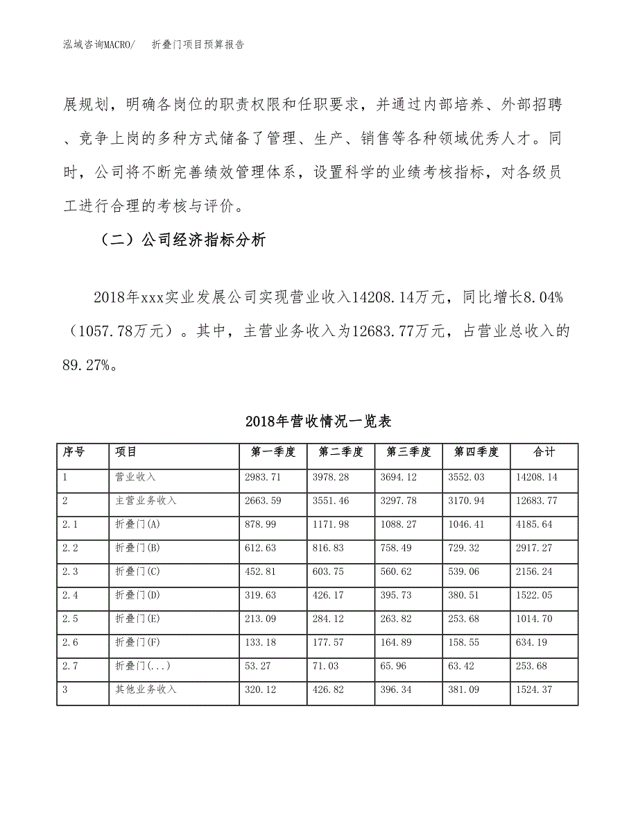 折叠门项目预算报告（总投资13000万元）.docx_第3页