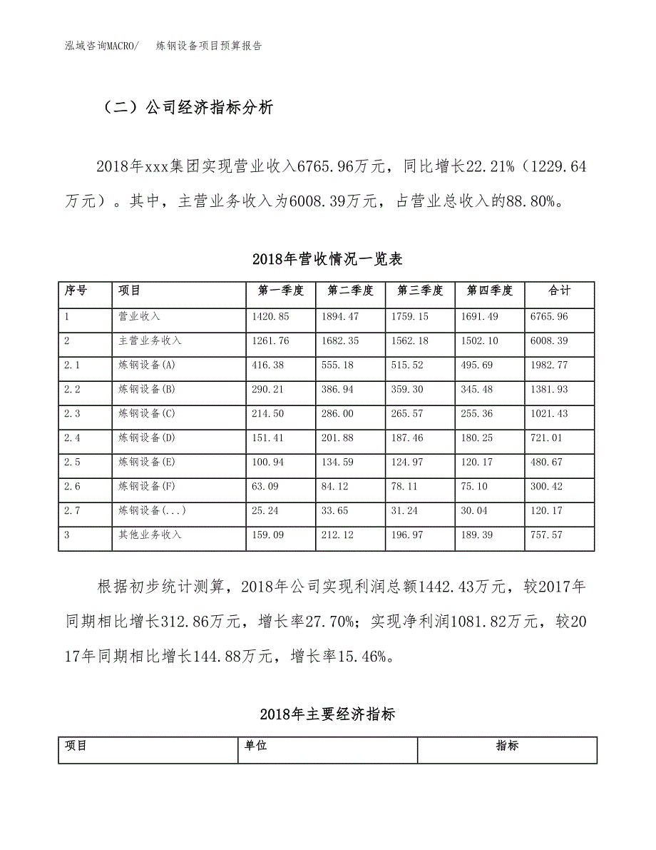 炼钢设备项目预算报告（总投资7000万元）.docx_第3页