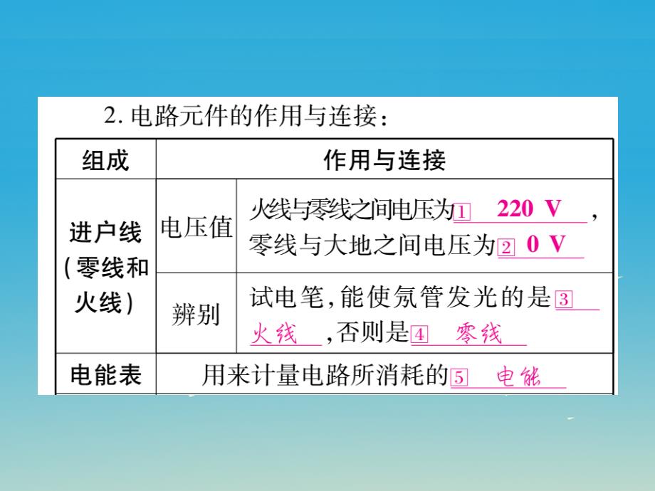 （重庆专版）2017年中考物理总复习 第19讲 生活用电课件_第3页