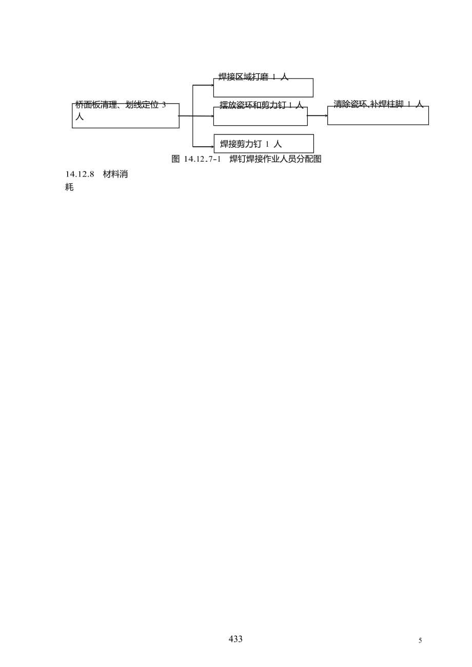 剪力钉施工.doc_第5页