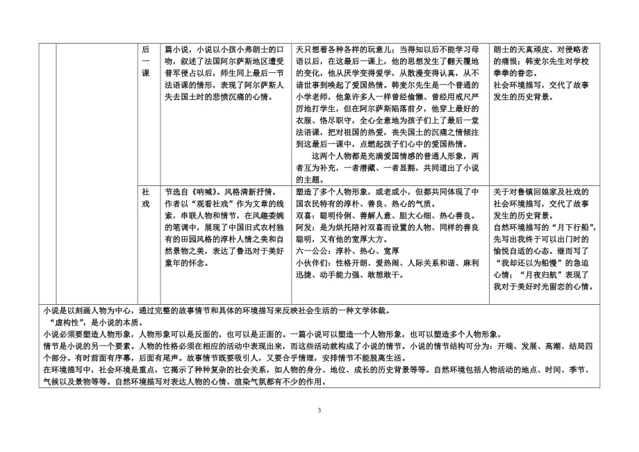 初一下语文复习.doc_第3页