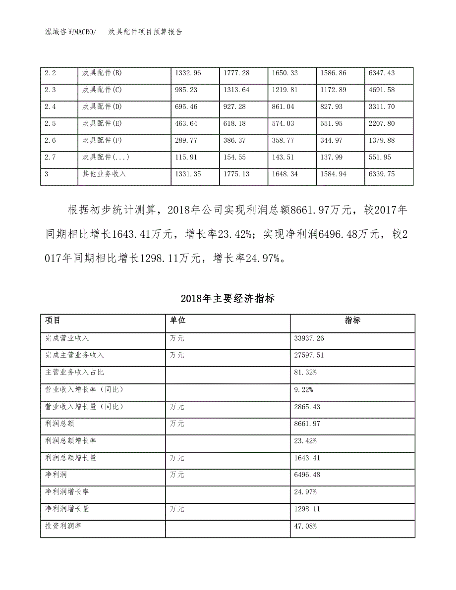 炊具配件项目预算报告（总投资20000万元）.docx_第4页